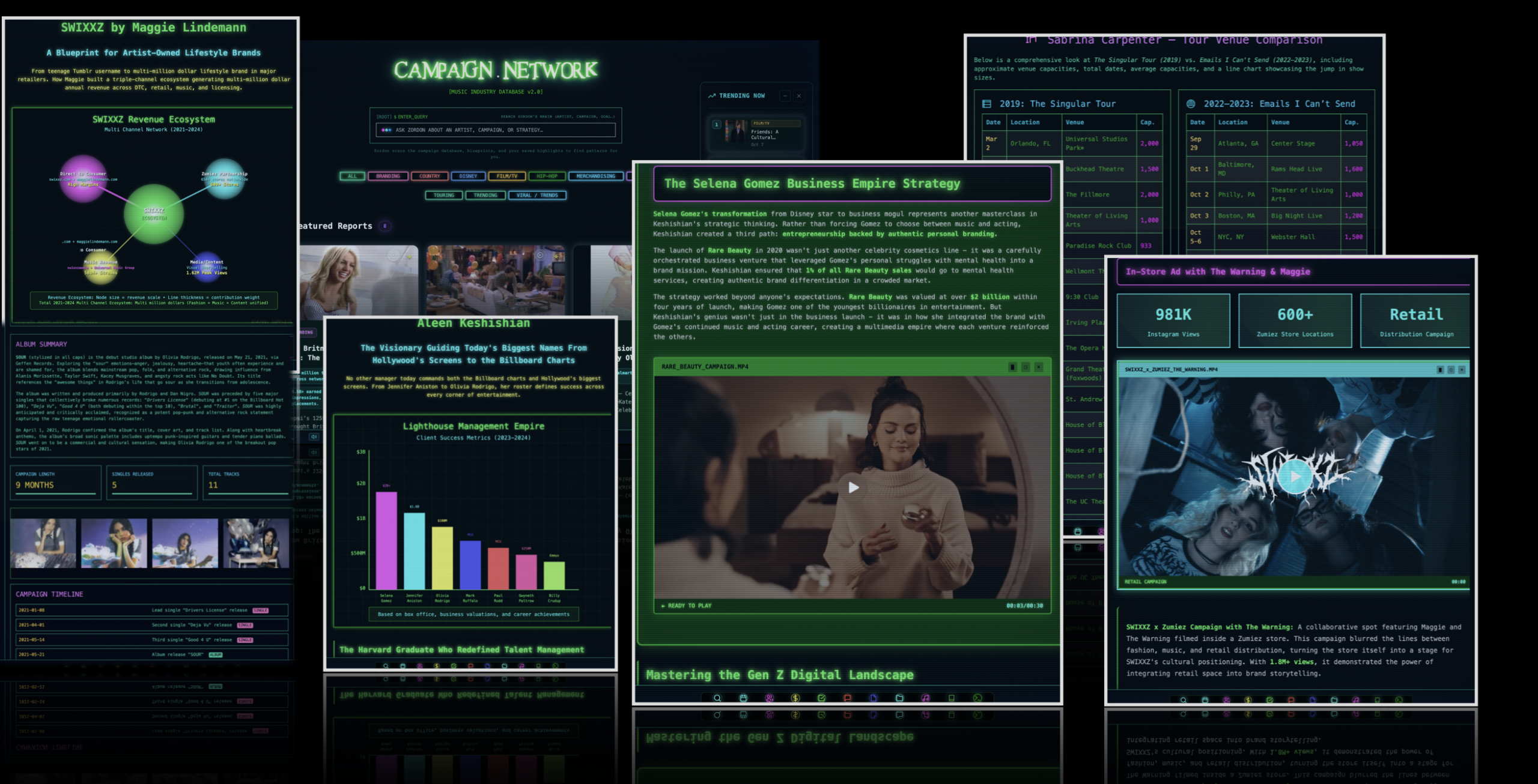 The Campaign Network database — search, written campaign reports, tour venue comparisons, and revenue ecosystem charts